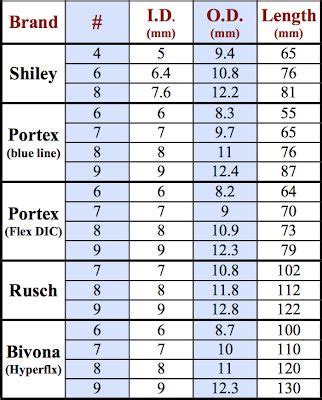 portex size chart.